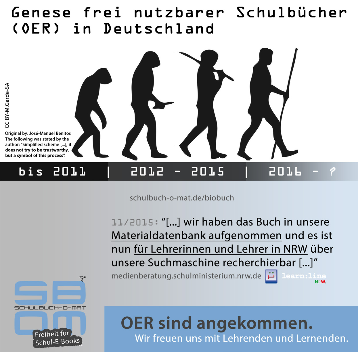 OER SBOM Schulministerium NRW OER SBOM Schulministerium NRW