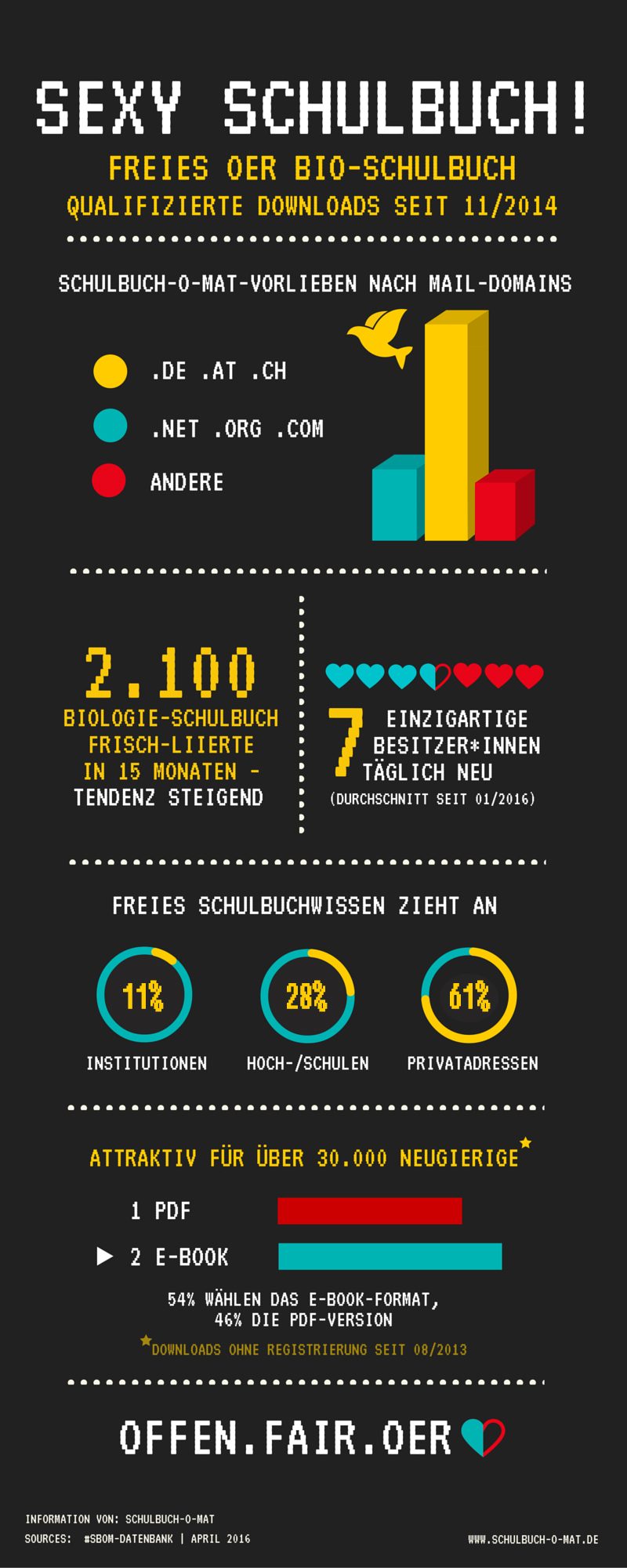 OER Bio Schulbuch - Downloads OER Bio Schulbuch - Downloads